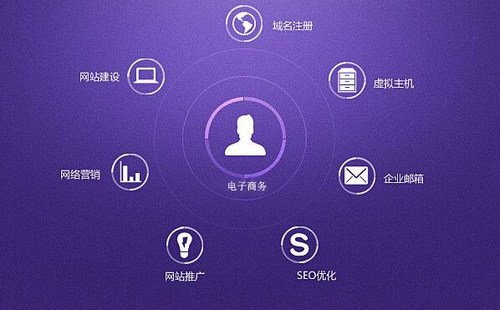 網(wǎng)站建設(shè)