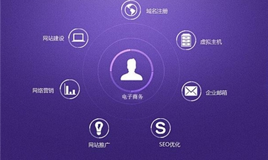 深圳市牧星策劃設(shè)計(jì)有限公司 網(wǎng)站在建設(shè)時(shí)有哪些誤區(qū)需要避開(kāi)？