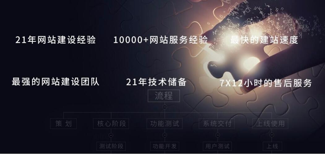 深圳網(wǎng)站設(shè)計(jì)