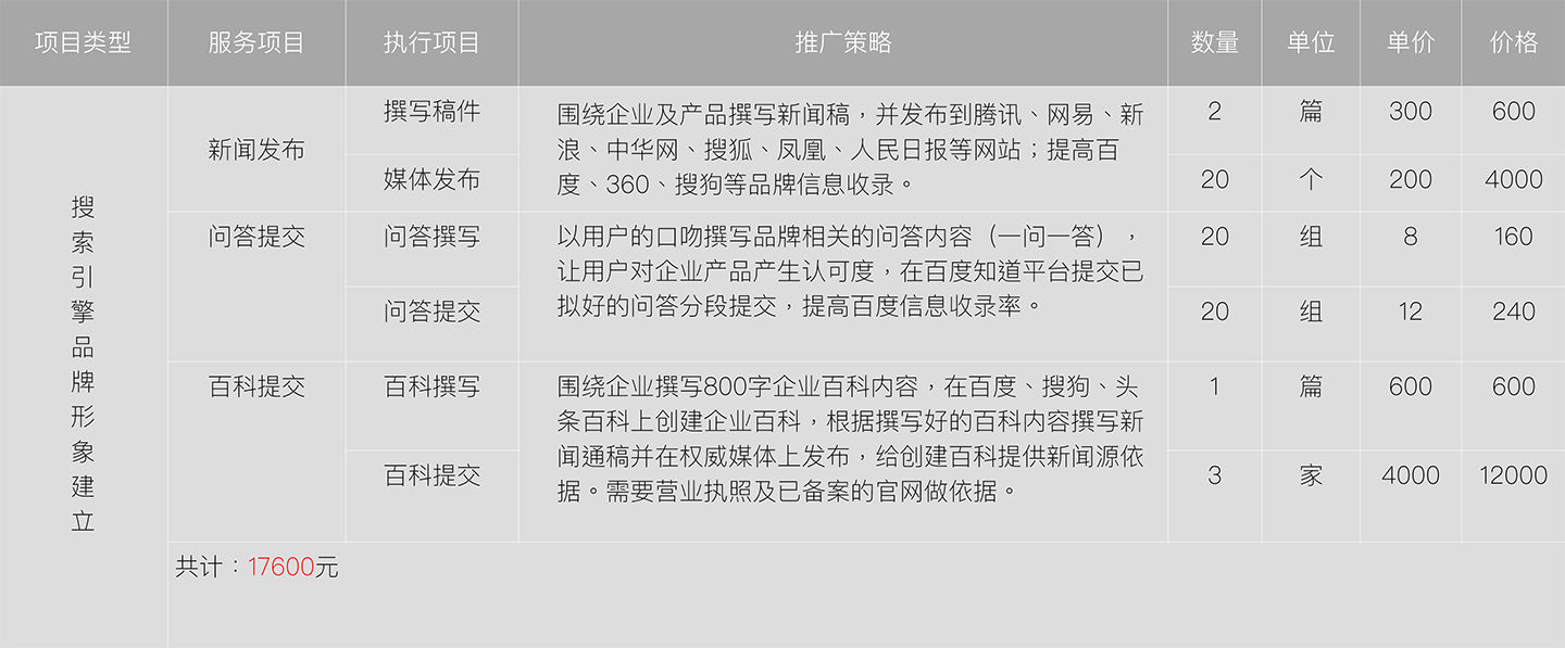 牧星廣告?zhèn)髅狡放茽I銷方案套餐-1.jpg
