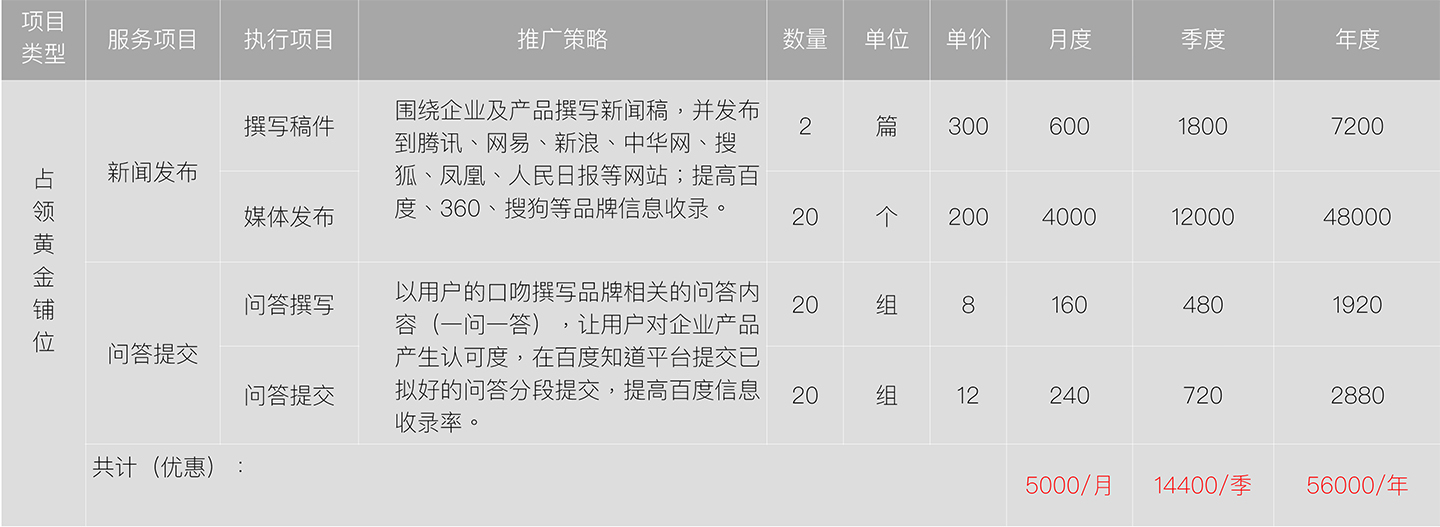 牧星廣告?zhèn)髅狡放茽I銷方案套餐-3.jpg