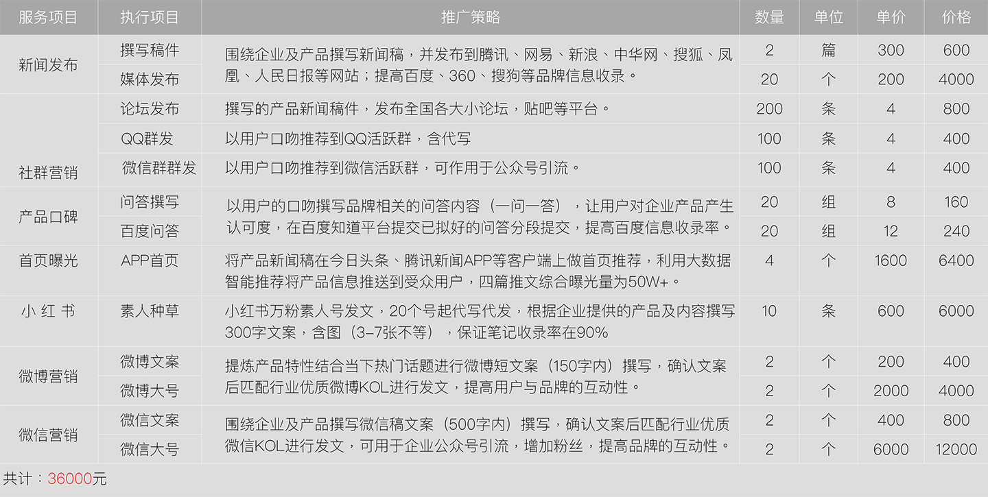 牧星廣告?zhèn)髅狡放茽I銷方案套餐-4.jpg
